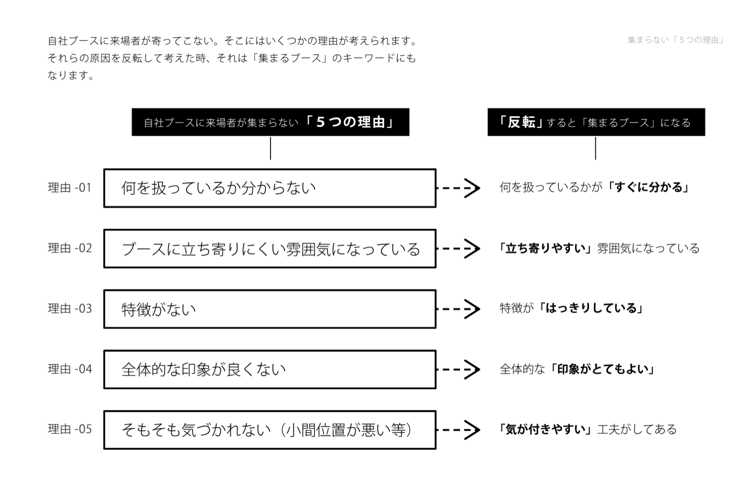 展示会ブース来場者が集まらない5つの理由